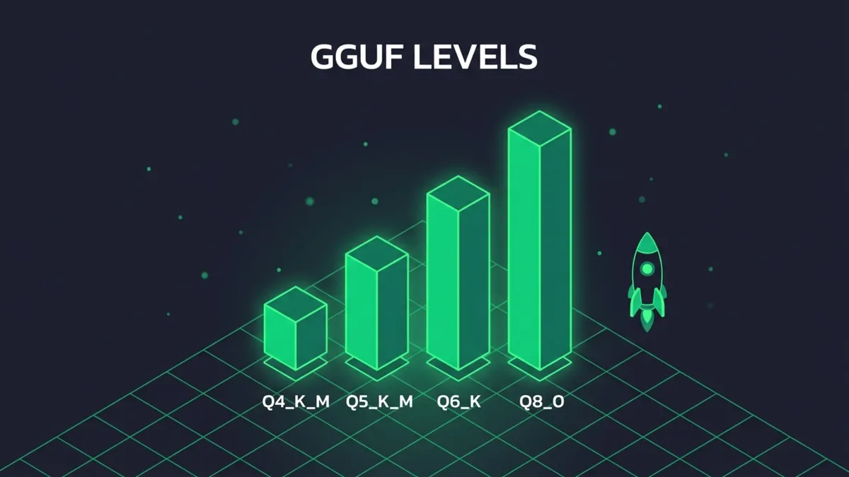 GGUF Quantisierung 2026: Q6_K und Unsloth Dynamic Quants richtig wählen