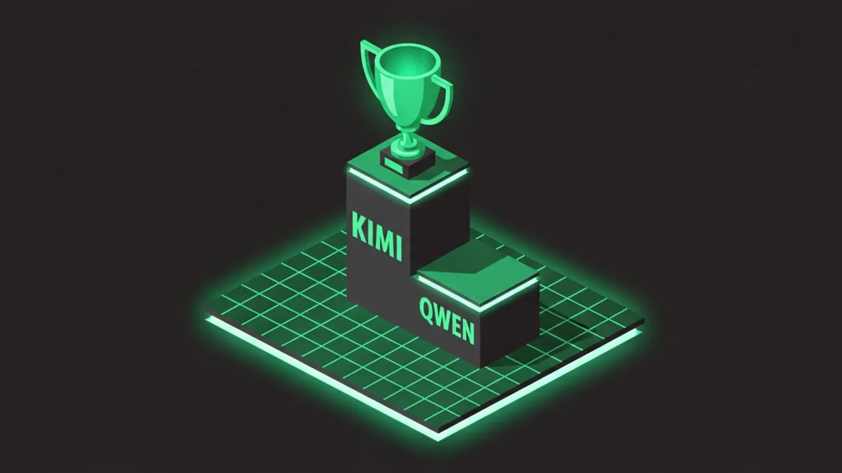 Isometrisches Podium mit zwei Säulen, KIMI höher mit Pokal, QWEN niedriger, dunkler Hintergrund mit grünen Akzenten