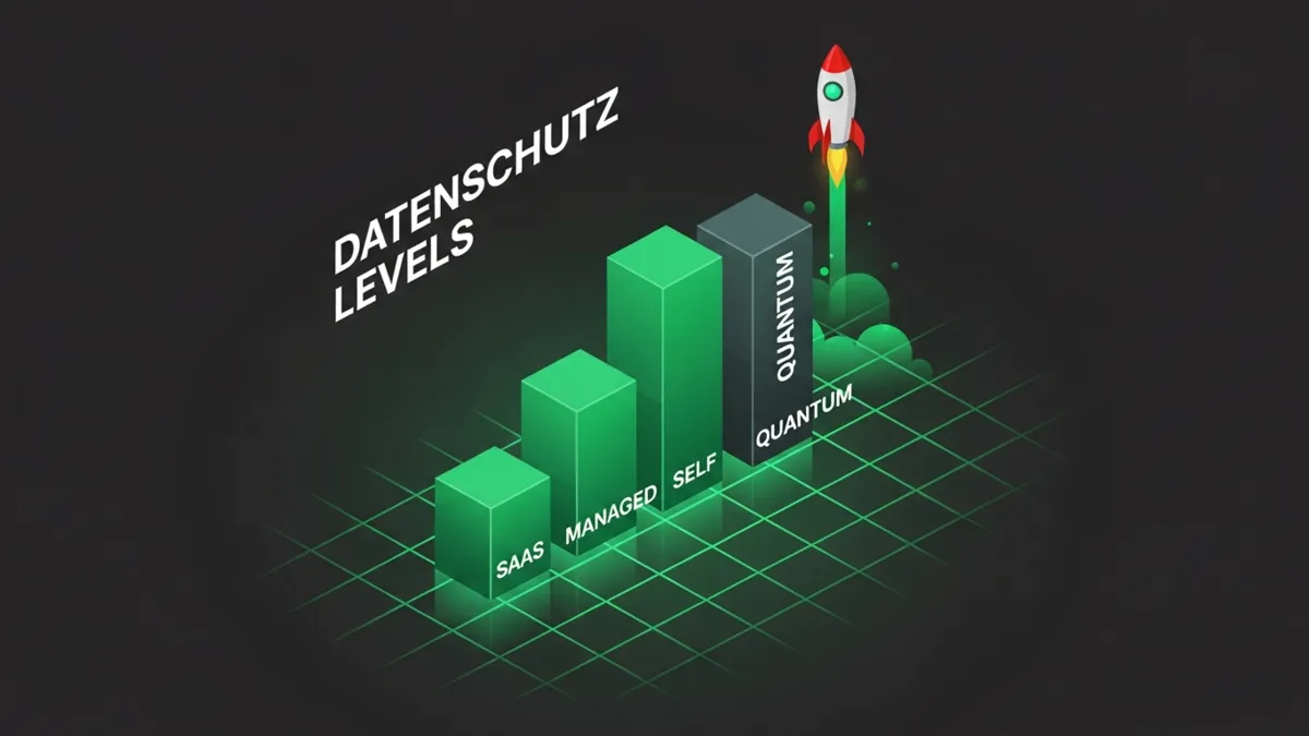 Bar Chart Infografik vier aufsteigende grüne Balken zeigt Datenschutz Levels