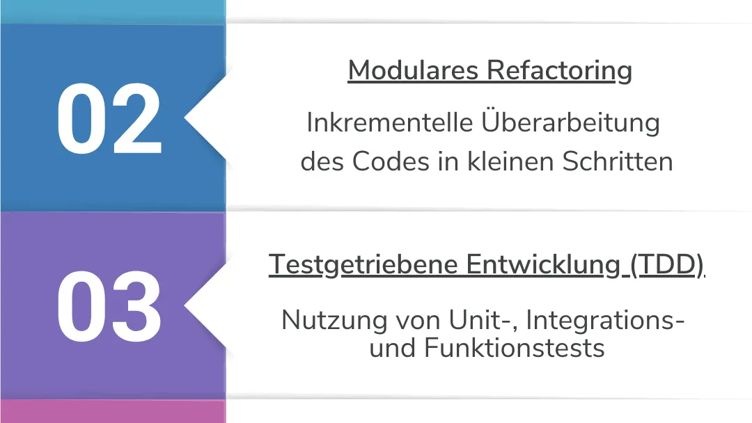 4 Schritte Prozess Refactoring