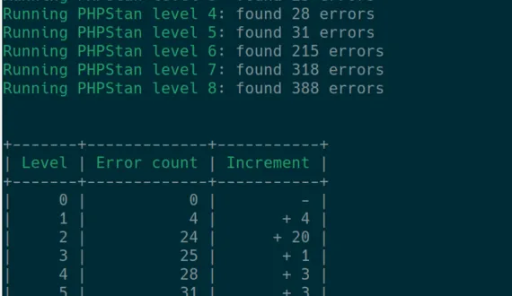 Tabelle mit den Ergebnissen eines PHPStan-Bodyscans.