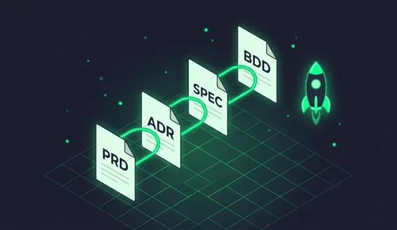 Grüne Dokumentenkette PRD ADR SPEC BDD für KI Coding 2026